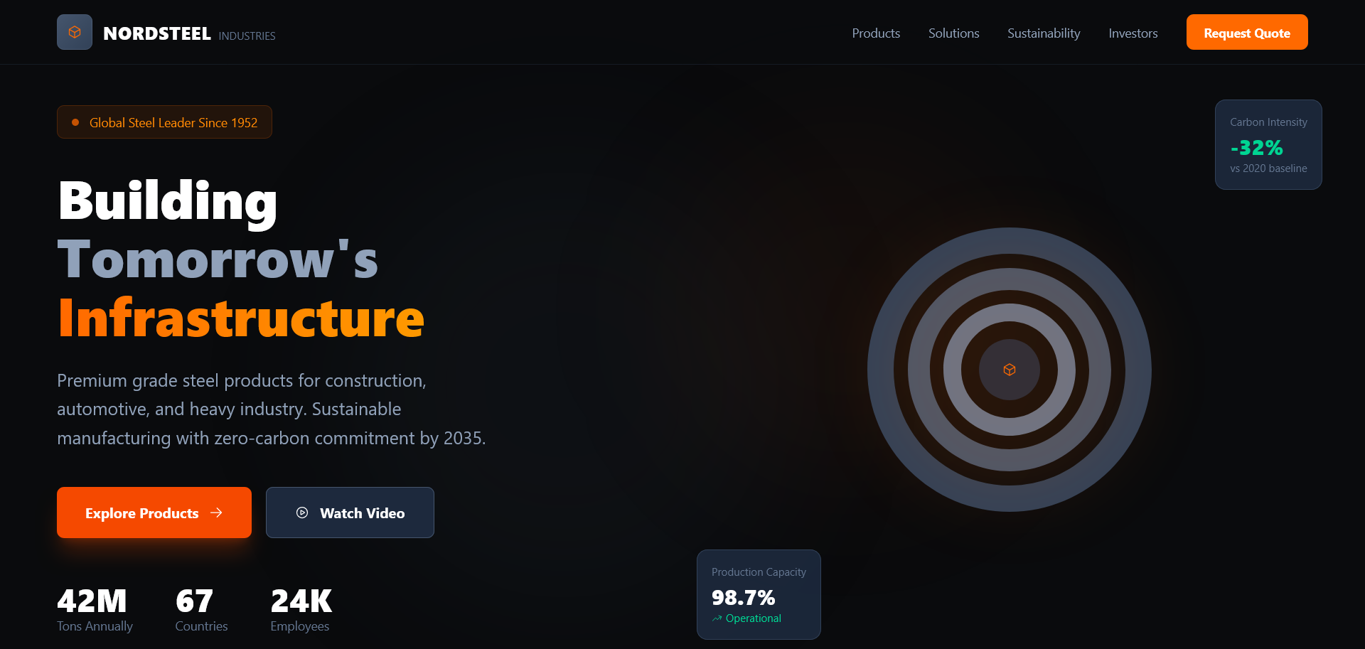 Smart Factory IoT Platform gallery image 1