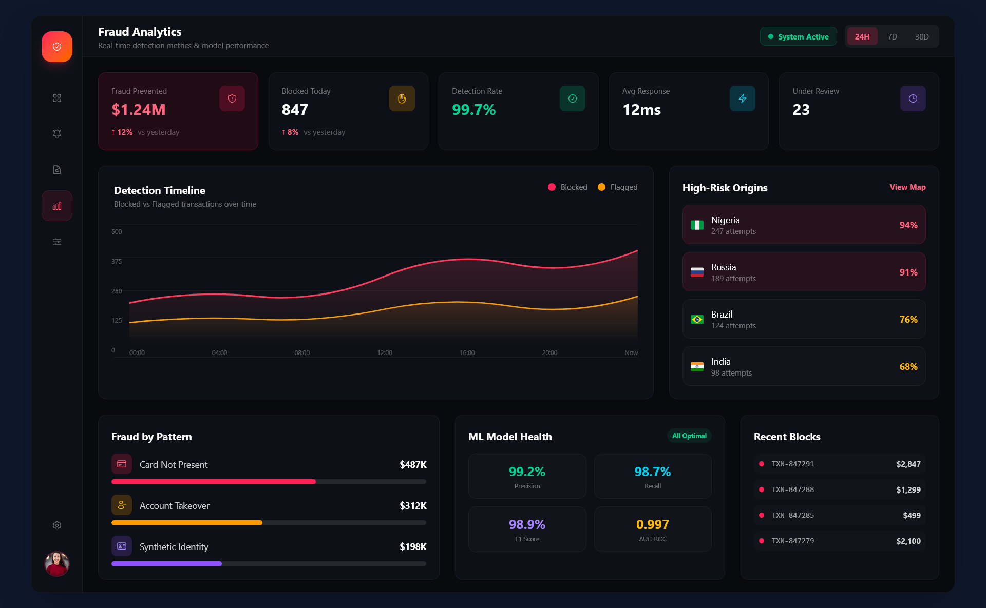 Real-Time Fraud Monitoring gallery image 4